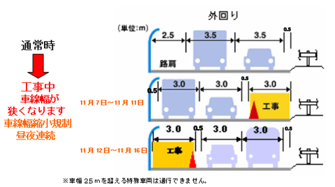 차선 규제의 개요의 이미지