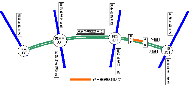 東京外環自動車道のイメージ画像