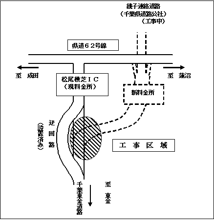 銚子連絡道路に関連する事のイメージ画像