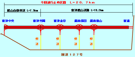 迂回路図のイメージ画像