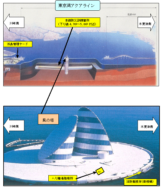 東京湾アクアラインのイメージ画像