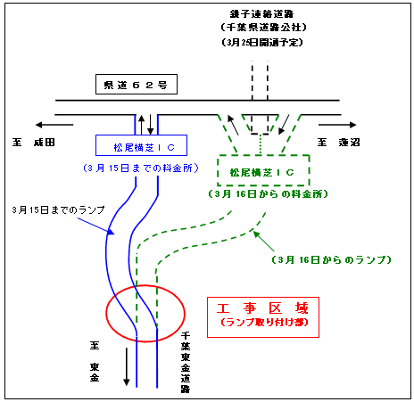 Image image of things related to Choshi connecting road