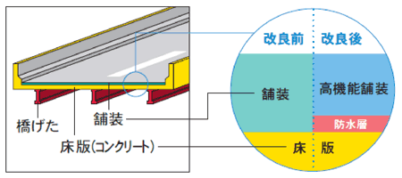 工事概要のイメージ画像