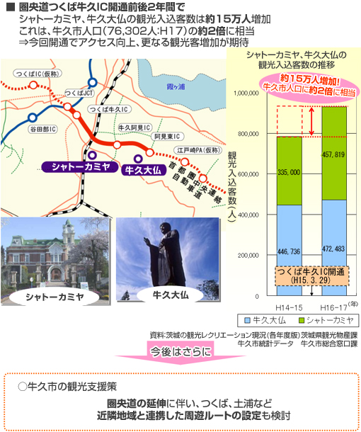 Image image of expectation for increasing tourists by setting a tour route in cooperation with neighboring areas"