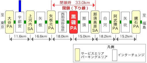 各SA・PA間の距離のイメージ画像