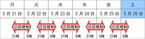 迂回の概要のイメージ画像