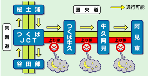 通行止め区間のイメージ画像
