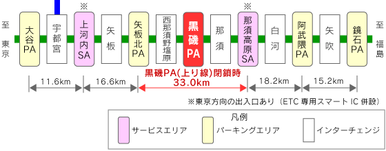 各SA・PA間の距離のイメージ画像