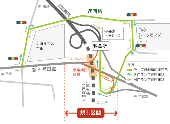 迂回図のイメージ画像