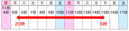 工事期間：平成19年11月5日（月）20時～平成19年11月15日（木）朝6時まで。土曜日・日曜日も連続して工事を実施。のイメージ画像