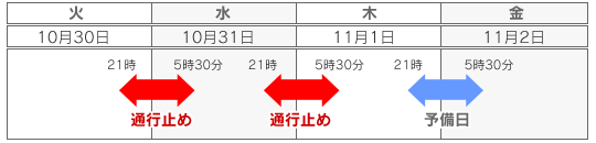 平成19年10月30日(火)及び31日(水)毎夜21時から翌朝5時30分まで。予備日:11月1日21時~11月2日5時30分のイメージ画像