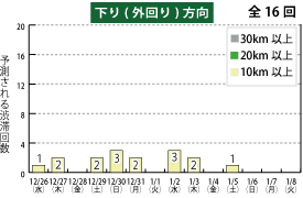 下りのグラフのイメージ画像