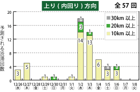上りのグラフのイメージ画像
