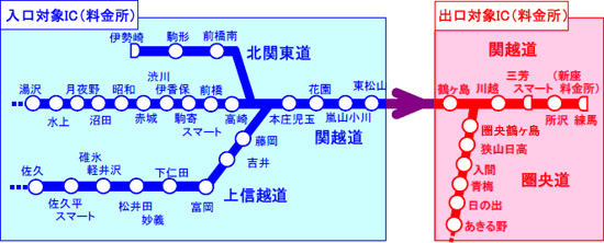 入口対象ICと出口対象ICのイメージ画像
