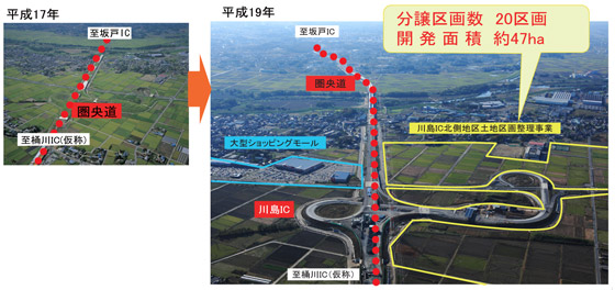 Image image of industrial infrastructure development and enterprise location around Kawashima IC