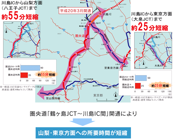 山梨・東京方面への所要時間が短縮のイメージ画像