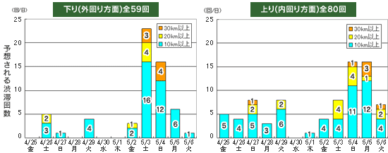 上りと下りのグラフのイメージ画像