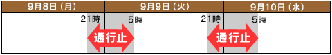 通行止め区間及び日時のイメージ画像