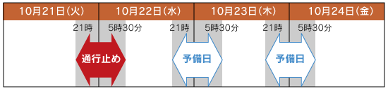平成20年10月21日(火)21時から翌朝5時30分まで(8時間30分)の1夜間のイメージ画像