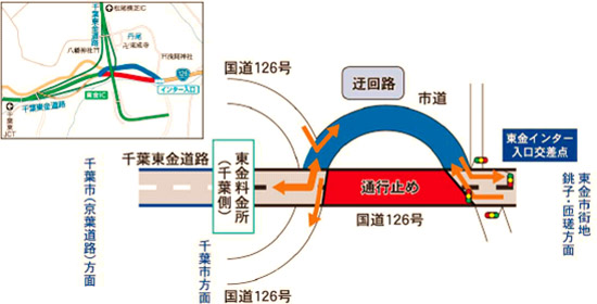迂回路状況図のイメージ画像