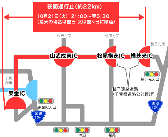 夜間通行止(約22km)10月21日(火)21:00~翌5:30(荒天の場合は翌日 又は翌々日に順延)のイメージ画像
