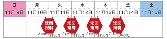平成20年11月10日(月)21時から翌朝5時30分まで(8時間30分)の4夜間のイメージ画像