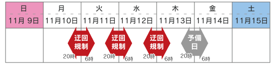 期間:平成20年11月10日(月)~平成20年11月14日(金)、時間:毎夜20時から翌朝6時まで(10時間)のイメージ画像