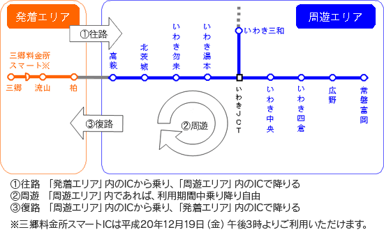 Usage segment: 1. Take the IC in the "departure/arrival area" on the outbound trip and get off at the IC in the "tour area". 2. Round trip If you are in the "round trip area", you can get on and off freely during the period of use. 3. Return trip "round trip" Image image of getting on at the IC in the "area" and getting off at the IC in the "departure area"