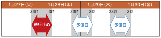 通行止め日時：平成21年1月27日（火）23時から翌朝3時まで（4時間）のイメージ画像