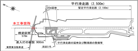 本工事箇所のイメージ画像