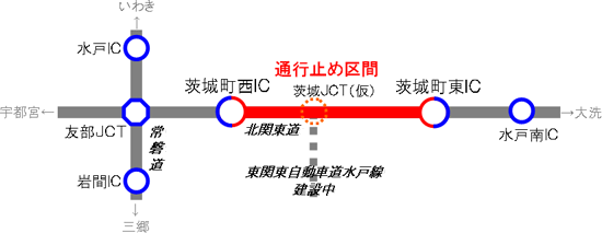 区間のイメージ画像