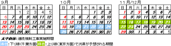 下り線（千葉方面）：平成21年10月20日（火）～平成21年10月25日（日）、上り線（東京方面）：平成21年11月15日（日）～平成21年11月23日（月）のイメージ画像