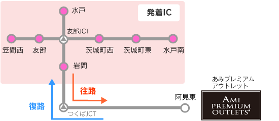 미토 미나미 IC ~ 카사 서쪽 IC 미토 IC ~ 바위틈 IC의 영역 내에서 아미 동쪽 IC까지 왕복 구간의 이미지