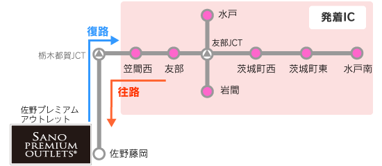 水戸南IC~笠間西IC、水戸IC~岩間ICのエリア内から佐野藤岡ICまでの往復区間のイメージ画像