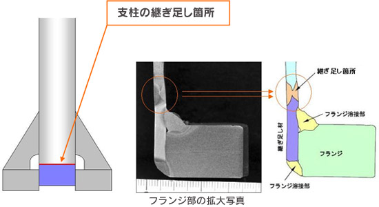 フランジ部の拡大写真のイメージ画像