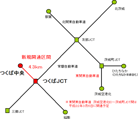 ส่วนเป้าหมายของแคมเปญ Joban Expressway: Misato JCT ~ Kitaibaraki, Ken-O Road: Tsukuba Central - Inashiki, Higashi-Kanto Expressway: Ibaraki-cho JCT ~ สนามบิน Ibaraki North, Kitakanto motorway: รูปภาพของ Toga - Hitachinaka (รวมถึงสายหลัก Hitachinaka) ภาพ