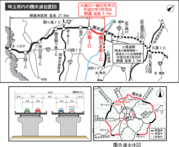 埼玉県内の圏央道位置図のイメージ画像