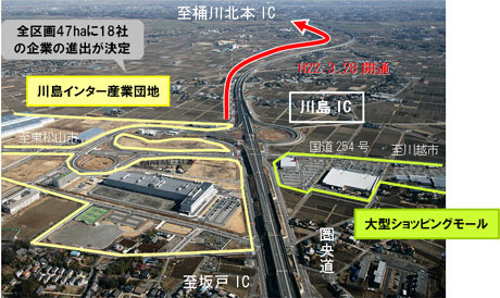 川島IC：平成22年2月撮影、全区画47haに18社の企業の進出が決定のイメージ画像
