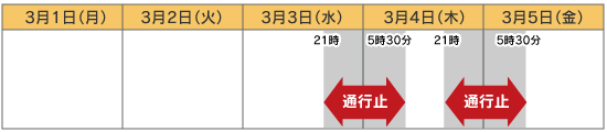 平成22年3月3日(水)21時~3月4日(木)5時30分まで、平成22年3月4日(木)21時~3月5日(金)5時30分までのイメージ画像