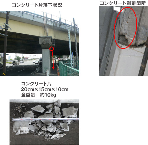Situation photo: Concrete piece falling situation, concrete peeling point, concrete piece 20 cm × 15 cm × 10 cm Image image of total weight about 10 kg