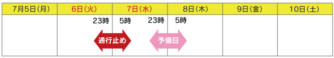 日時 平成22年 7月 6日（火） 23時から翌朝5時 （6時間）のイメージ画像