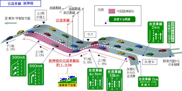 Image image after the merge lane extension