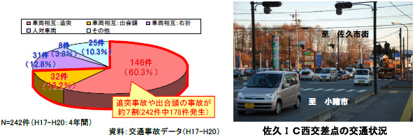Image image of accident type of parallel National Route 141