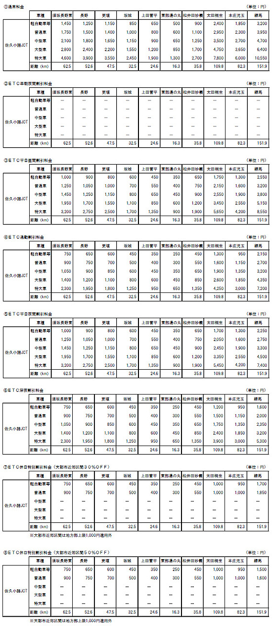 Image image of toll list from Chubu Odan Expressway Saku Komoro JCT to main IC