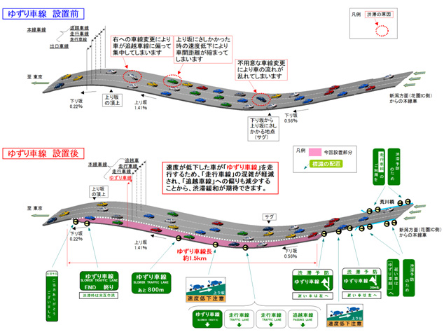 関越自動車道上り線　花園IC付近のイメージ画像