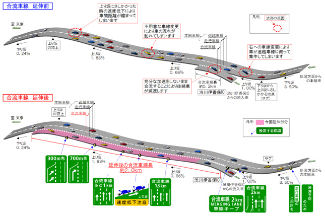 関越自動車道上り線　渋川伊香保IC付近のイメージ画像