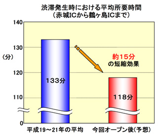 対策後の改善効果のイメージ画像