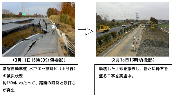 関東支社管内でもっとも被害が大きいのは、常磐自動車道　水戸IC～那珂IC（上り線）です。現在、鋭意復旧作業を進めています。のイメージ画像