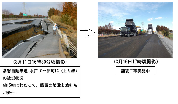 関東支社管内でもっとも被害が大きいのは、常磐自動車道　水戸IC～那珂IC（上り線）です。現在、鋭意復旧作業を進めています。のイメージ画像