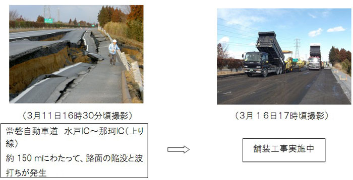 Joban Expressway Mito IC-Naka IC (In-bound line) Over 150m, the road surface has collapsed and wavy.